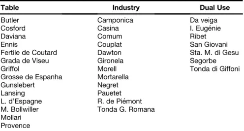 TABLE 73.1 Classification of Main Hazelnut Varieties According to their Final Use