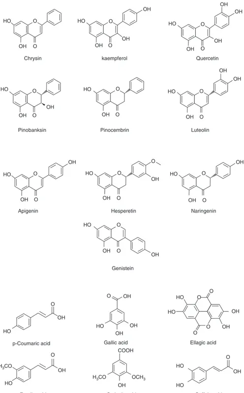 Fig. 4.1  Chemical structures of some flavonoids and phenolic acids in honey (Erejuwa et al