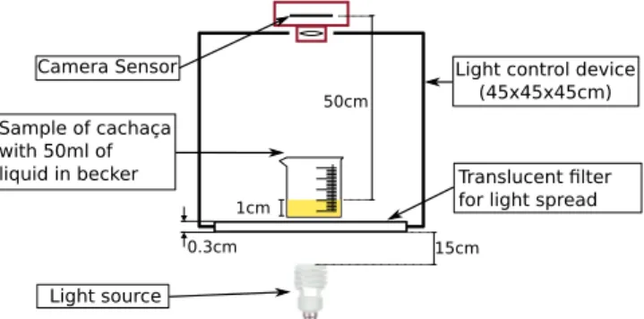 Fig. 2 presents the basic schema proposed in this paper. It con- con-sists of wavelet decomposition filter banks with low-pass and high-pass filters, each followed by a downsampling operation (# 2)