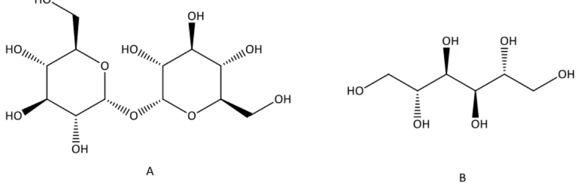 Figura  13.  Estrutura  química  da  trealose  (A)  constituída  por  duas  unidades  de  D-glucose,  açúcar  não  redutor, e do manitol (B) açúcar-álcool derivado de D-manose