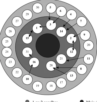 FIGURA 2 - Sociogram a de preferên cia da turm a C.