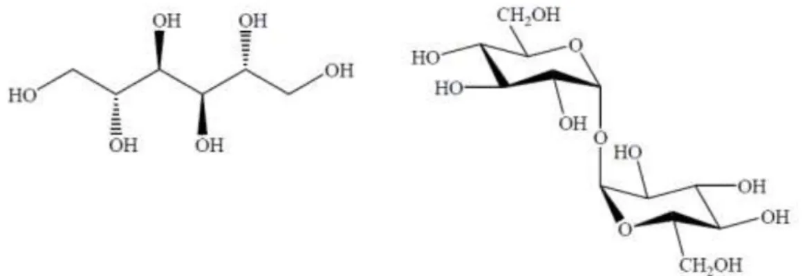 Figura 6 . Estrutura química do D-Manitol e da Trealose. 