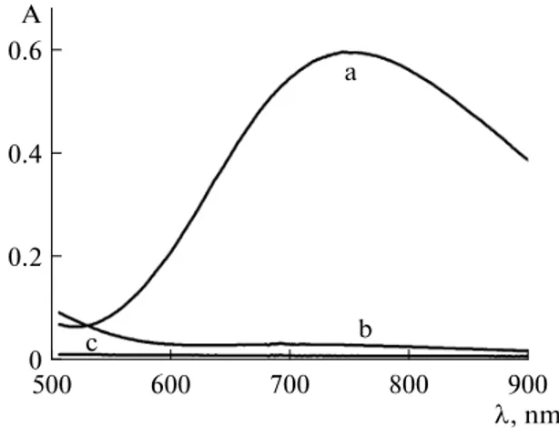 Fig. 2.  Effect  of  FeCl 3  concentration. Methimazole (30 μg/mL): 1.00 mL; FeCl 3 : 1.5  ×  10 –2  M; K 3 [Fe(CN) 6 ] (1.5  ×  10 –2  M): 1.00 mL; reaction time: 40 min; total  vo-lume: 25 mL.