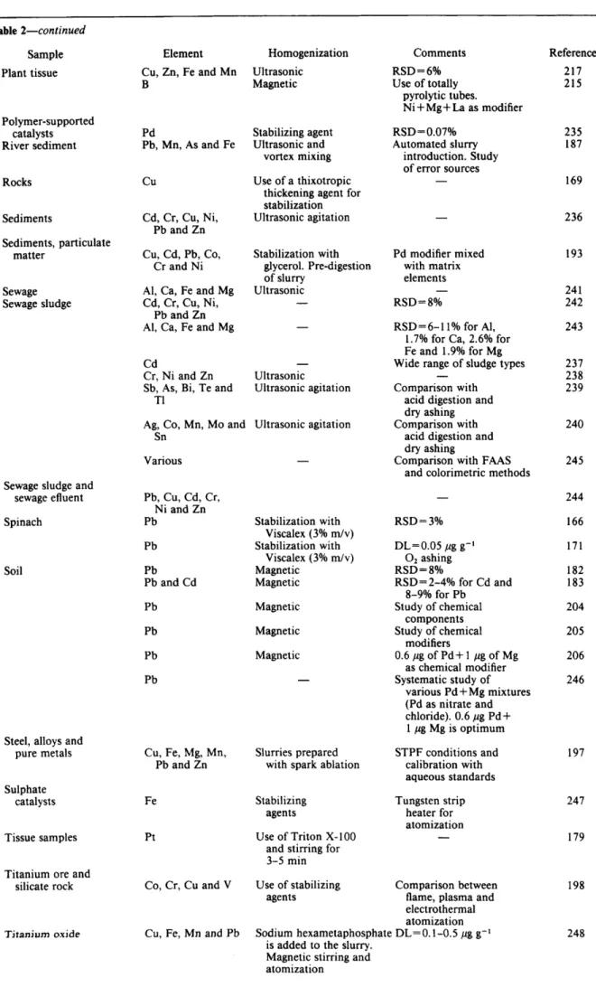 Table  zyxwvutsrqponmlkjihgfedcbaZYXWVUTSRQPONMLKJIHGFEDCBA 2-continued 