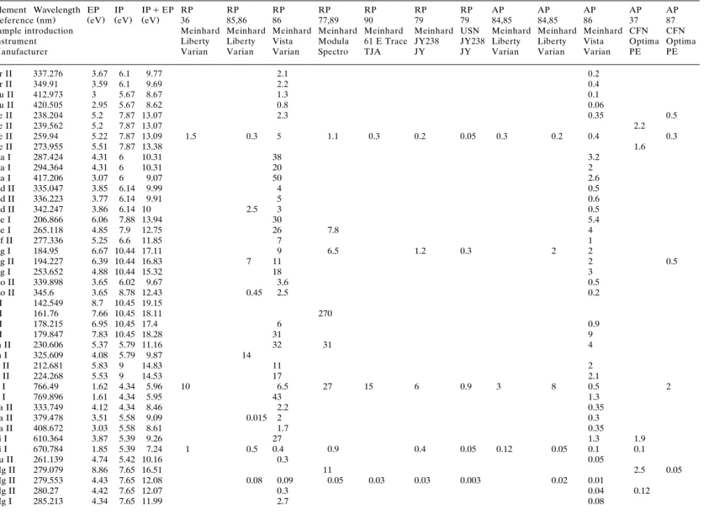 Table 2 Continued