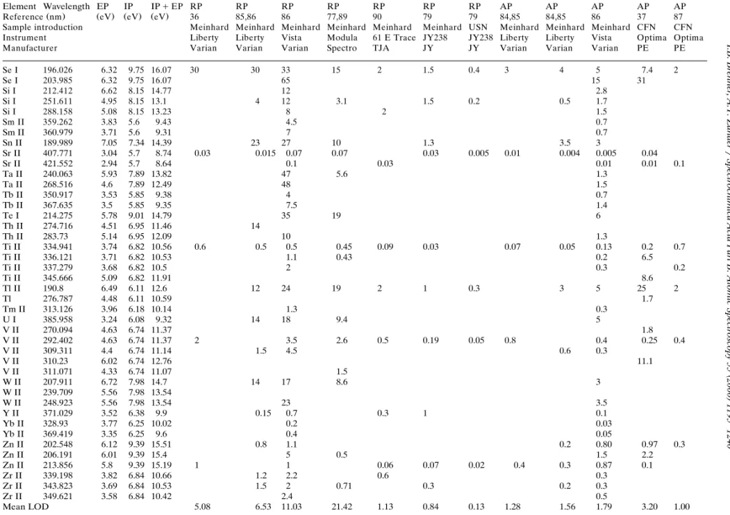 Table 2 Continued