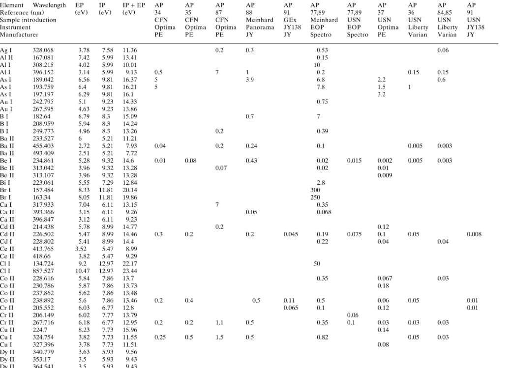 Table 2 Continued