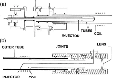 Fig. 1. Adjustable demountable torch used by Abdallah et al. 10 for axial viewing. a Torch for atomic emission detection; b assembly for atomic absorption spectrometry.