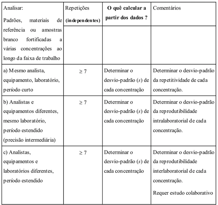 Tabela 4 – Repetitividade e Reprodutibilidade