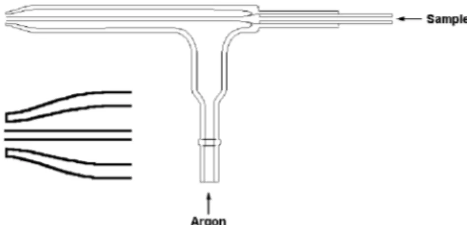 Figure 3-3. Micro-concentric nebulizer used for ICP-OES.