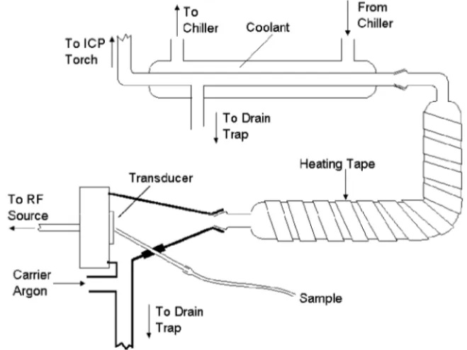 Figure 3-7. Conespray nebulizer, a modified Babington nebulizer.