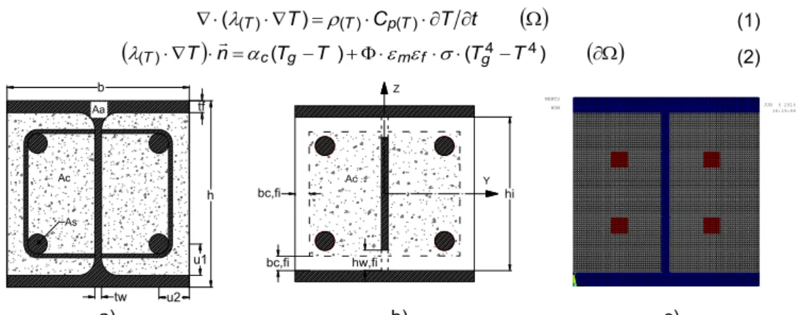 Figure 1: Partially encased section: Model, parameters and approximation. 
