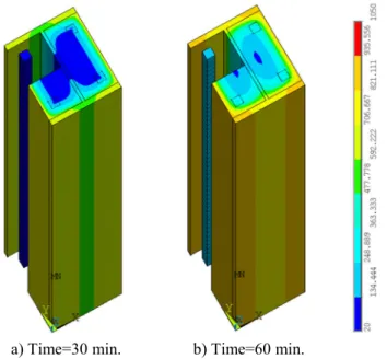 Fig. 3   Numerical results for column HEB 360 and for different fire ratings classes. 