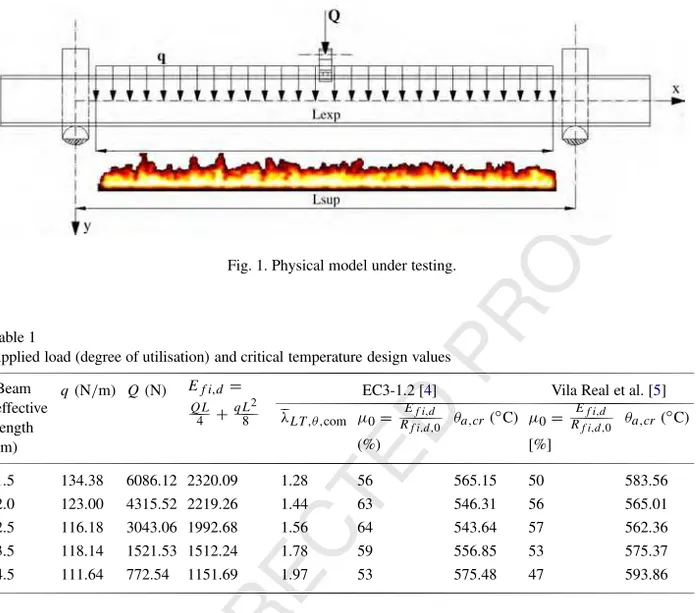 Fig. 1. Physical model under testing.