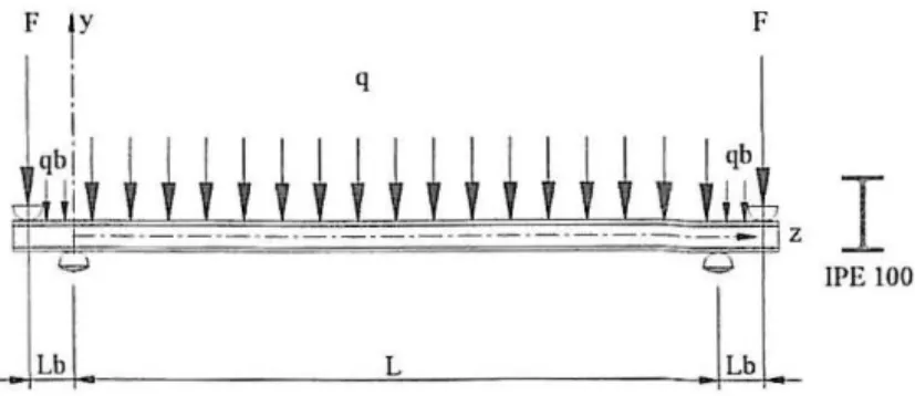 Fig.  1. Case study.  Simply supported beam with fork s supports. 