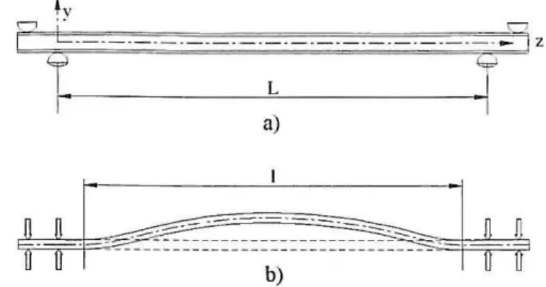 Fig. 6. Effective lateral buckling lengtl1,  I  =  kL .  a) Elevation; b) Plan 