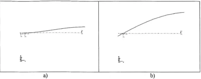 Fig. 7. Plan view from the lateral defonn ation of the beam at 600  oc  (displacements amplified by  a factor 20)