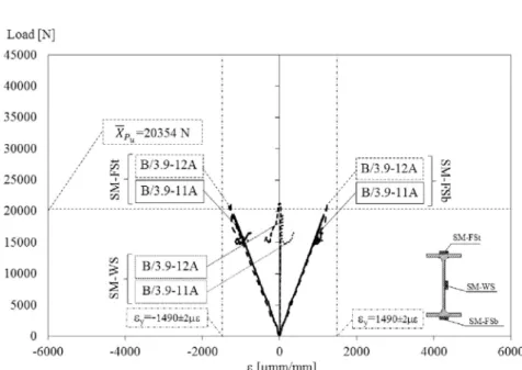 Fig. 13. Deformed failure mode for test specimen B/2.4 – 04, tested at 200  C. Fig. 14