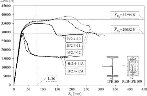 Fig. 6. Vertical displacement for large series 9 – 10.