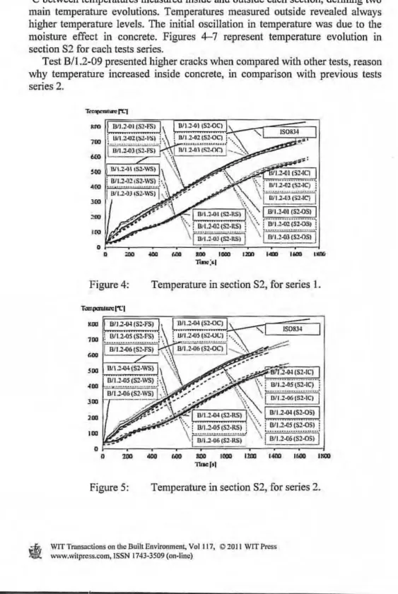Figure 4:  Temperature in section 82, for series  1. 