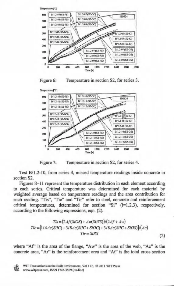 Figure 6:  Temperature  in  section 82, for series 3. 