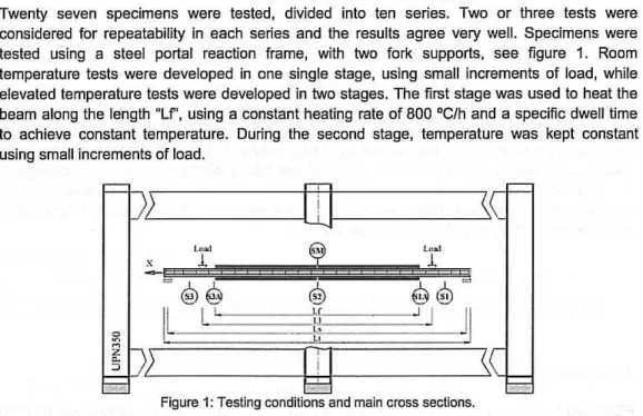Figure  1: Testing  conditions  and  main  cross sections. 