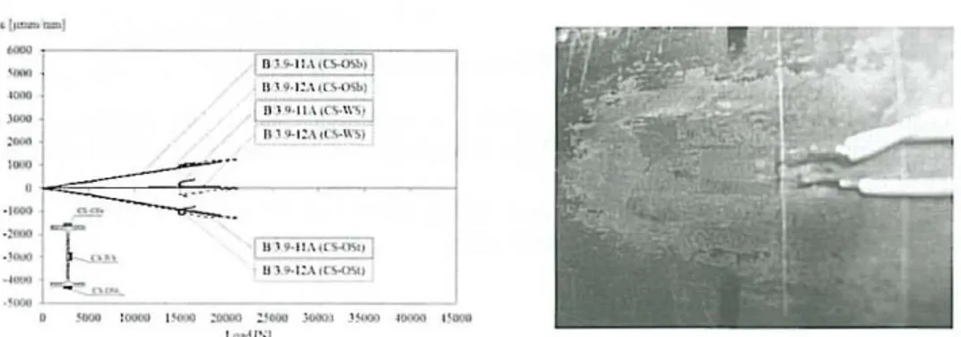 Fig. 6 repre5ellts  straillll1CaSUrcmellt during tbis te5t series. Ali registered values are below  the elastic slrain limit