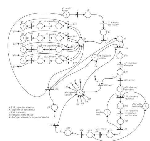 Fig. 4. Operational Holon Behaviour Model