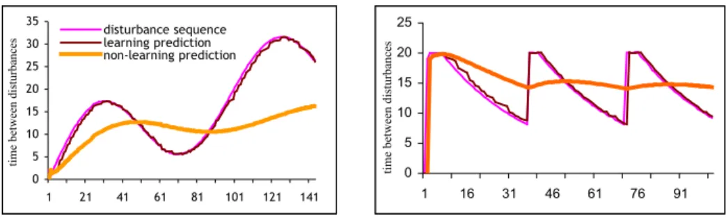 Fig. 4. Experimental Results 