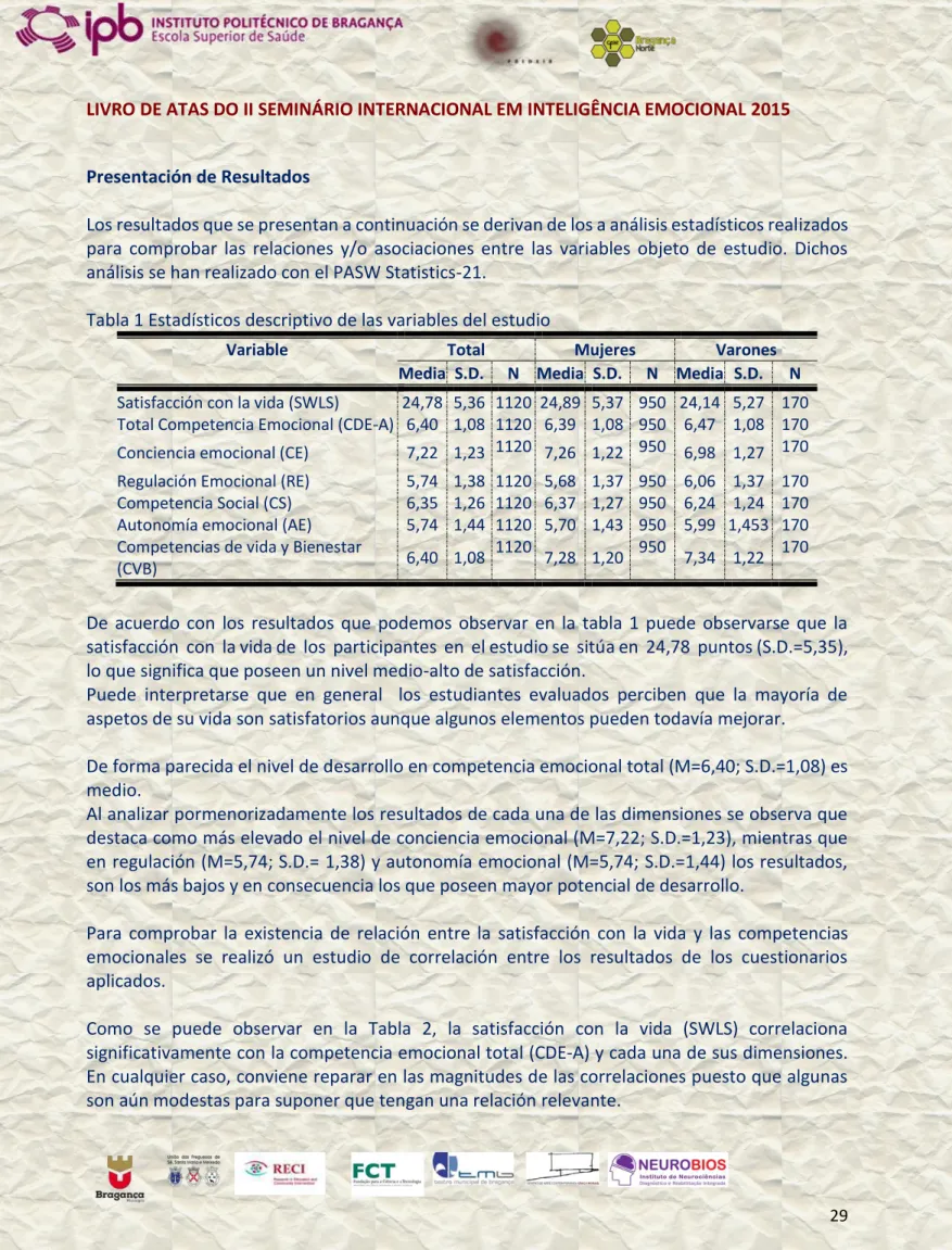 Tabla 1 Estadísticos descriptivo de las variables del estudio 