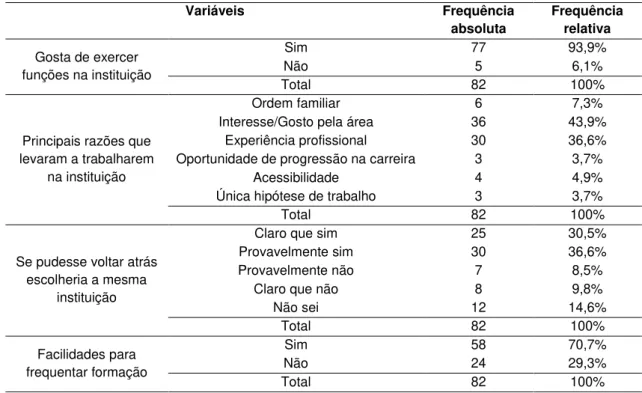 Tabela 2: Caraterização do exercício de funções na instituição 