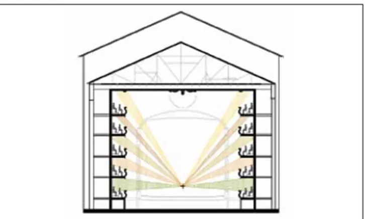 Figura 12 – Secc. longitudinal. Reflexiones de segundo orden procedentes del techo de la sala (1er impacto) y de los frentes de los palcos (2º impacto)