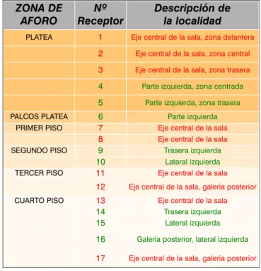 Figura 13 – Secc.  tipo del frente de un palco. Esquema del traza- traza-do interior y exterior de la curva y contracurva