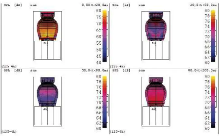 Figura 24 - Representación bidimensional de SPL en las cuatro franjas temporales estudiadas (platea + cuarto piso)