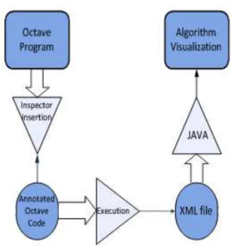 Figure 1: Generic shema of all software components 