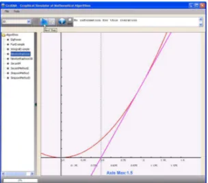 Figure 4: First iteration of Newton-Raphson method. 