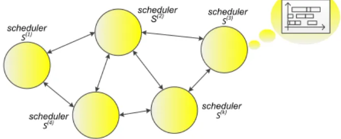 Fig. 1. Scheduling system as a swarm of schedulers 