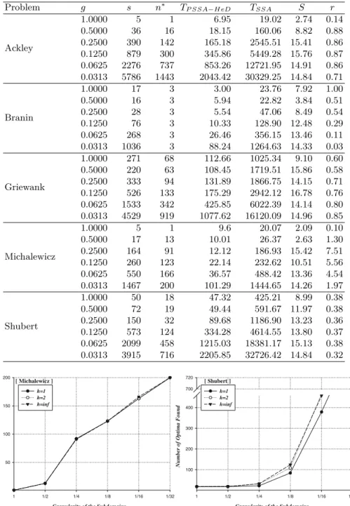 Table 4. Experimental results with with h = ∞