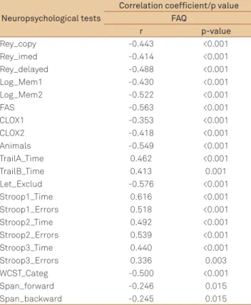 Table 6. Logistic regression.