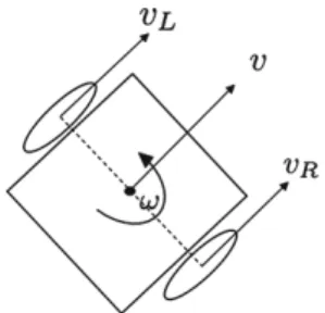 Fig. 6. Robot velocity vectors.