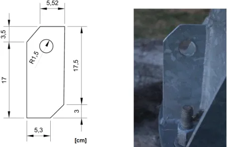 Figura 15: Dados geométricos dos cutelos de tipo 1. 