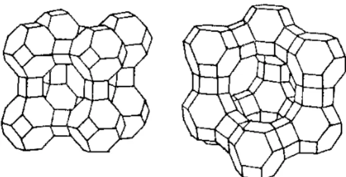 Figura 7 - Variação de vazios nas estruturas de  zeólitos. Bish e Ming (2001).  