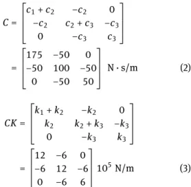 Figure 2: Schematic representation of a 3DOFs system under earth- earth-quake excitation - Semi-active control with a MR damper at the first floor.