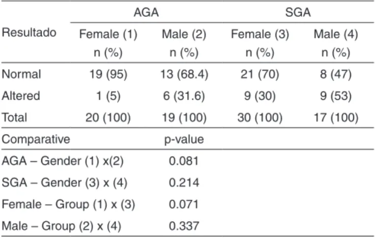 Table 2. Comparative study of BAEP responses