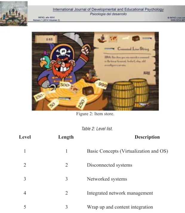 Figure 2: Item store. 