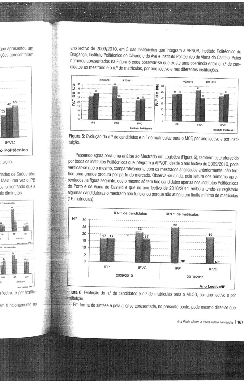 Figura 5:  Evolução do n,o de  candidatos e n,O de matrículas para o MCF,  por ano lectivo e por Insti- Insti-tuição, 