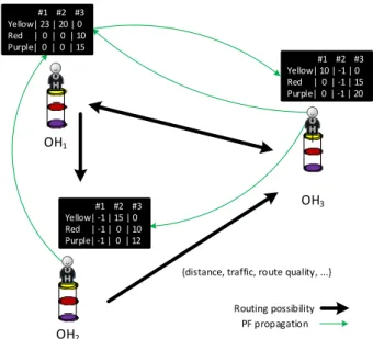 Figure 2 – Potential Field concept 