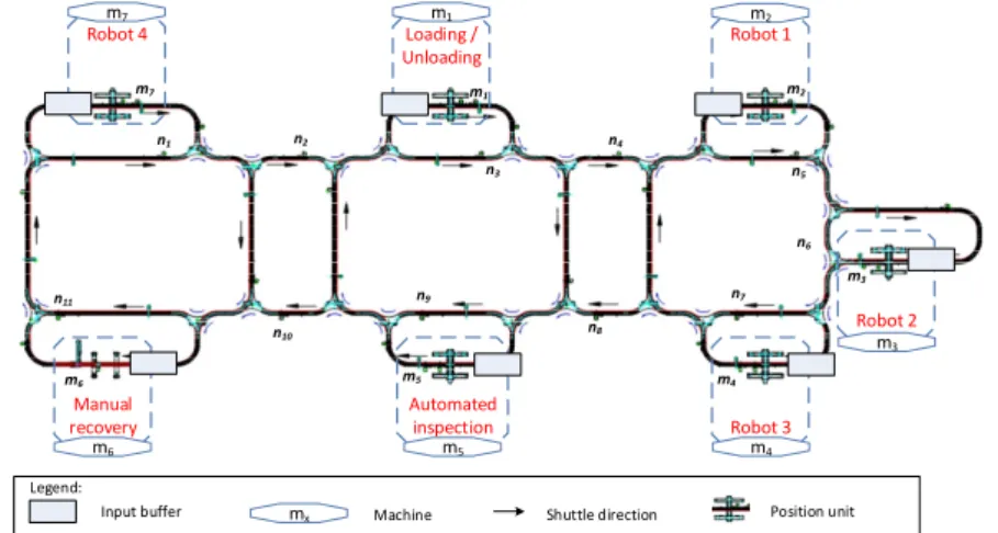 Figure 3 – The AIP-PRIMECA cell layout 