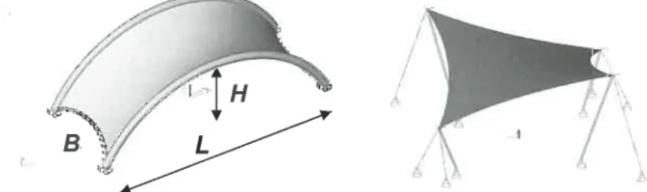 Fig. l -  Membrane between non-rigid steel arch beams (left), hypar membrane (right)