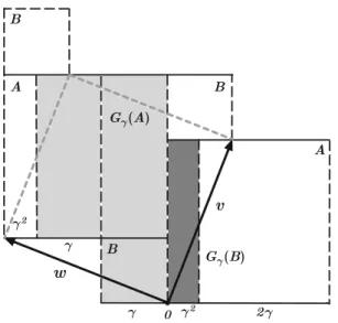 Fig. 1. The generating Markov partition M G